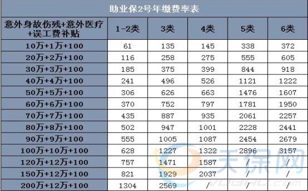 雇主责任险200万多少钱一年？华安助业保2号雇主责任险价格一览表