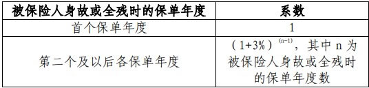 中邮鑫享一生C款终身寿险怎么样?好不好?可靠吗?5年交保终身