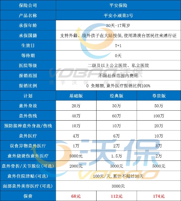 平安少儿意外险在哪里买？2024平安少儿意外险推荐！