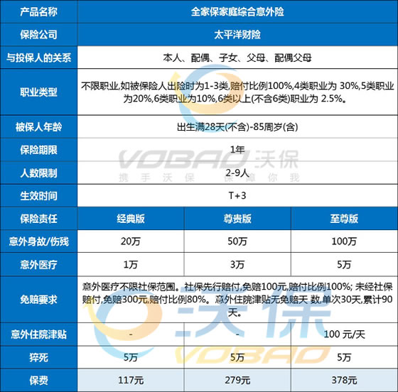 太平洋全家保综合意外险怎么样?有坑吗?报销能赔多少?案例演示