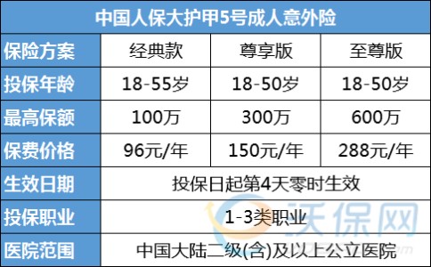 北京意外险怎么买，2023北京成人意外险排名榜，北京意外险价格表