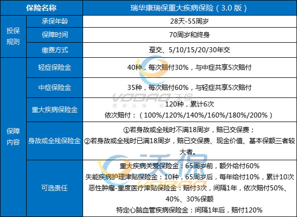 目前市面上热销的重疾险产品有哪些？重疾险排名前十名保险介绍