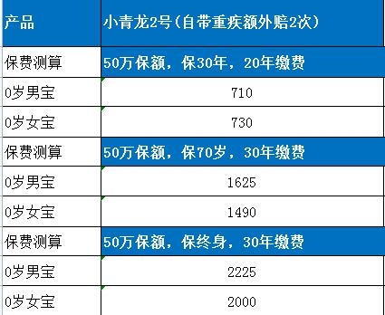 小青龙多少钱图片