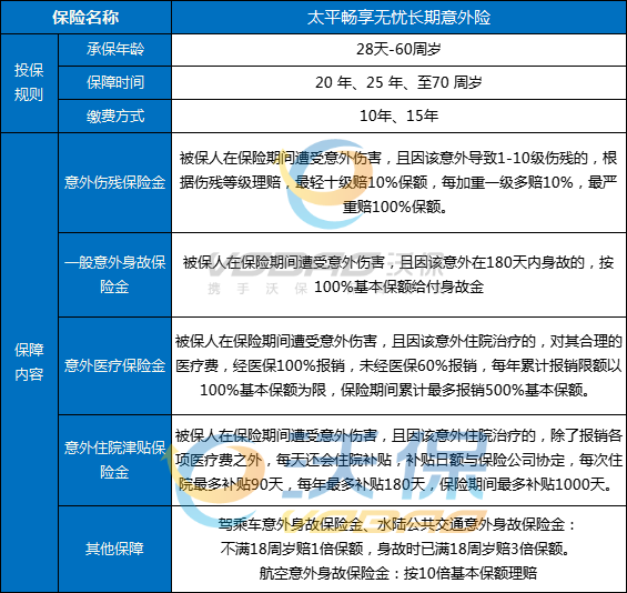 航空赔10倍，太平畅享无忧长期意外险条款怎么样？好吗？附费率表