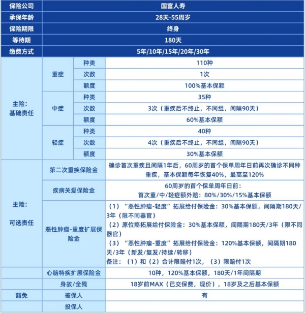 国富人寿小红花致夏版重疾险怎么样？值得入手吗？多少钱？条款