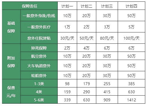 1-6类职业意外险价格，1-6类职业意外险价格一览表