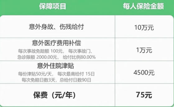 1-6类职业意外险价格，1-6类职业意外险价格一览表