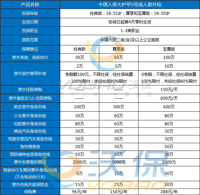 中国人保意外险价格表，中国人保意外险价格表最新