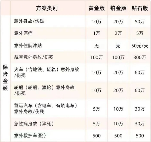 1-4类意外险推荐，中国人保超能意外险1-4类最低69元起有叠加赔付
