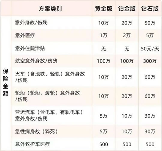 中国人保超能意外险1-4类条款怎么样？在哪买？0免赔＋只要69元起