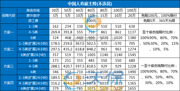 雇主责任险多少钱一年？2024最新雇主责任险费用一览表