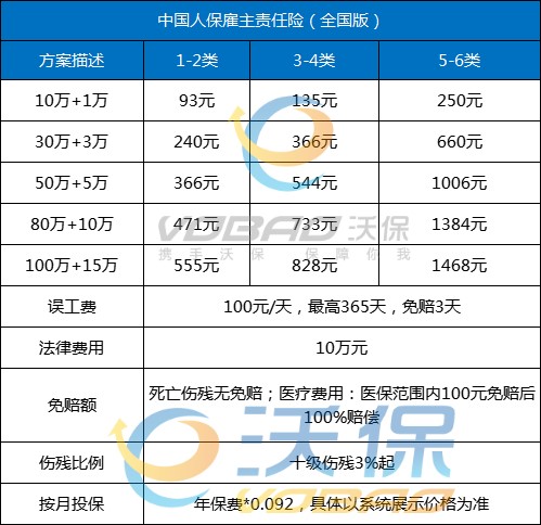 雇主责任险多少钱一年？2024最新雇主责任险费用一览表