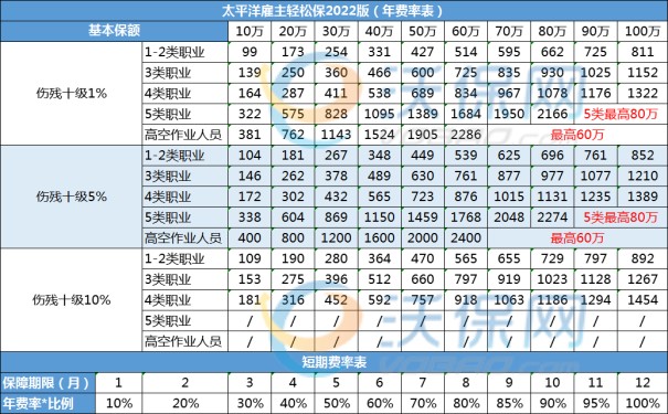 雇主责任险多少钱一年？2024最新雇主责任险费用一览表