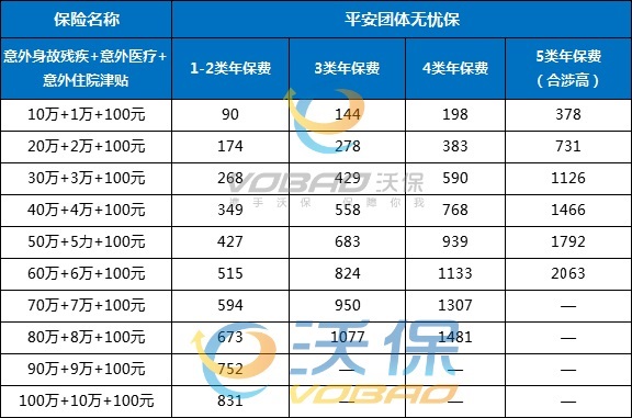 团体意外保险价格多少一年？2024最新团体意外险费用一览表