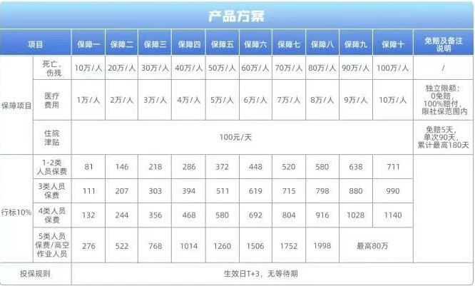 团体意外保险价格多少一年？2024最新团体意外险费用一览表