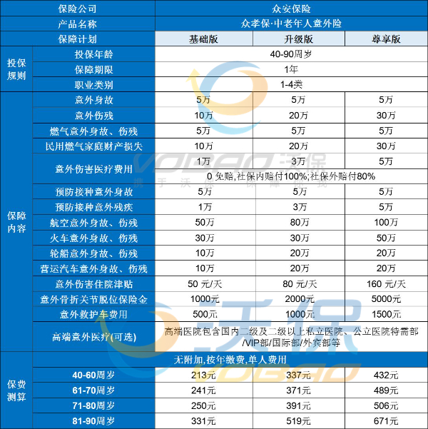 众安众孝保·中老年人意外险怎么样？条款好不好？值不值得买