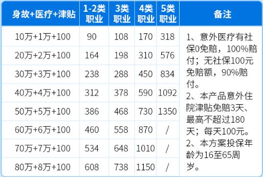 工地团体意外险多少钱一人？2024工人团体意外险100万赔偿价格