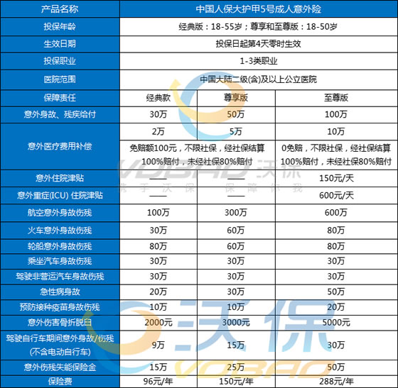 意外险100万保费多少钱，意外险100万保费多少钱一个月