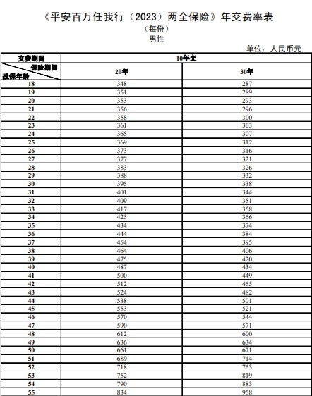 平安百万任我行(2023)两全保险怎么样？值得买吗？条款＋费率表