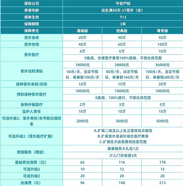 66元少儿意外险，平安小神童3号怎么样？每天不到2毛钱真的吗？