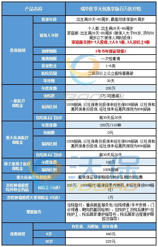 十大保险公司百万医疗，2024百万医疗险热销十大排名最新榜单