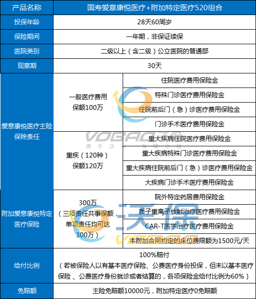 十大保险公司百万医疗，2024百万医疗险热销十大排名最新榜单