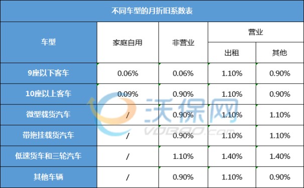 车损险费率表图片