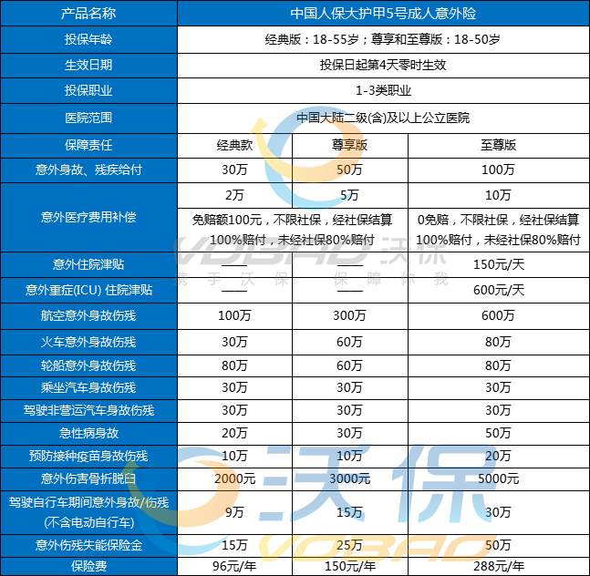 60岁-80岁老人意外险怎么买？2024老人意外险推荐，附价格表