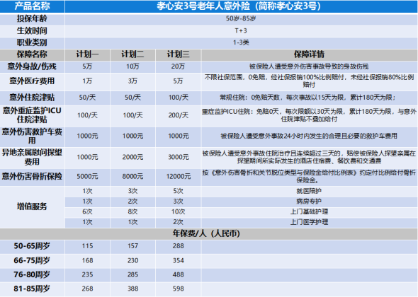 60岁-80岁老人意外险怎么买？2024老人意外险推荐，附价格表