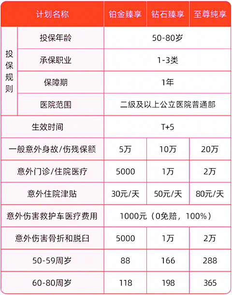 60岁-80岁老人意外险怎么买？2024老人意外险推荐，附价格表