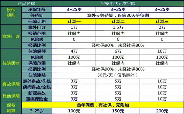 2024学平险有必要买吗？学平险有什么作用？家长们必看!