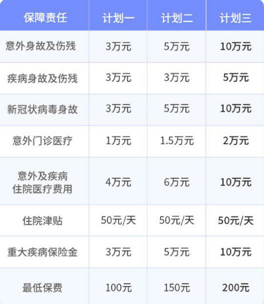 2024平安100元学平险，100元平安学平险报销范围