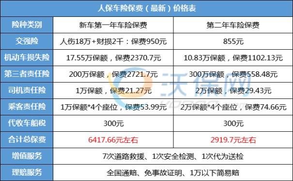 2024四川人保车险价格表