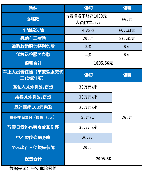 平安车险200万第三者险价格表，平安车险报价明细2024，车险理赔