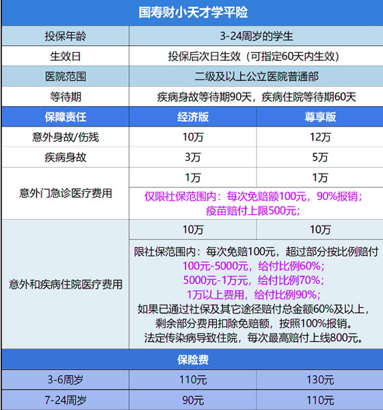 中国人寿学平险报销范围和额度2023，中国人寿学平险购买入口