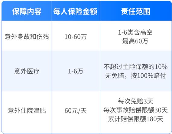 太平洋团体意外险2023版，支持1-6类投保，最高保额高达60万公司必备