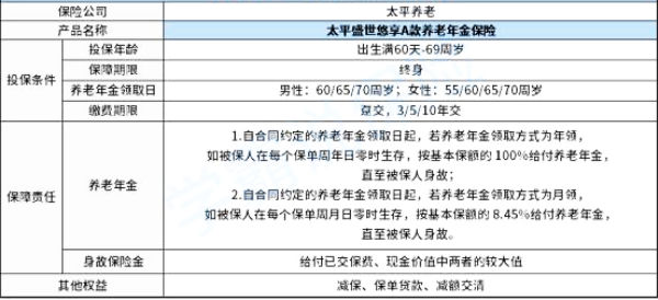 太平盛世悠享A款养老年金保险怎么样？能领多少养老金？收益测算