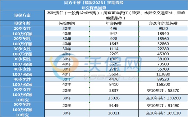 同方全球「臻爱2023」定期寿险多少钱一年?臻爱2023费率表