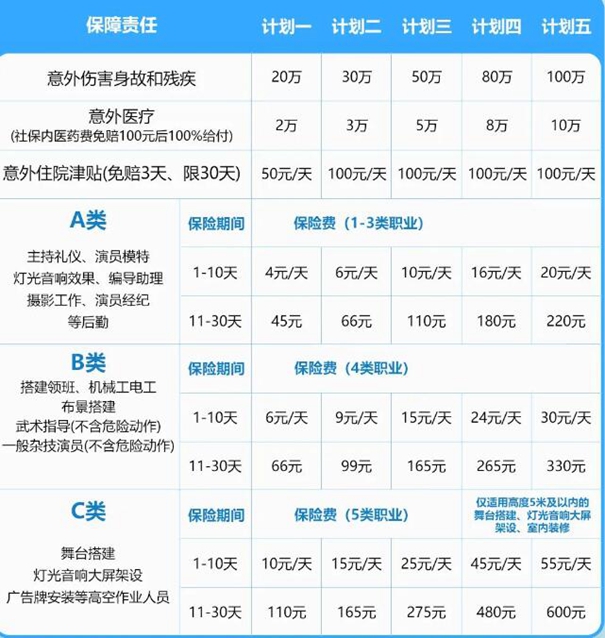 平安团体短期意外险有什么用？如何购买？附平安团体短期意外险价格表