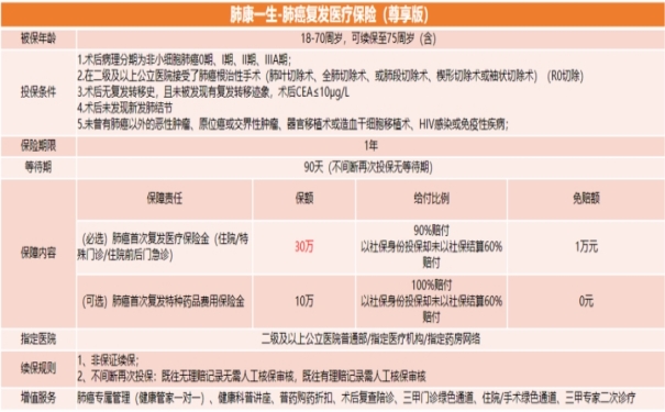 阳光人寿肺癌复发险上市啦!2023阳光肺康一生肺癌复发险靠谱吗