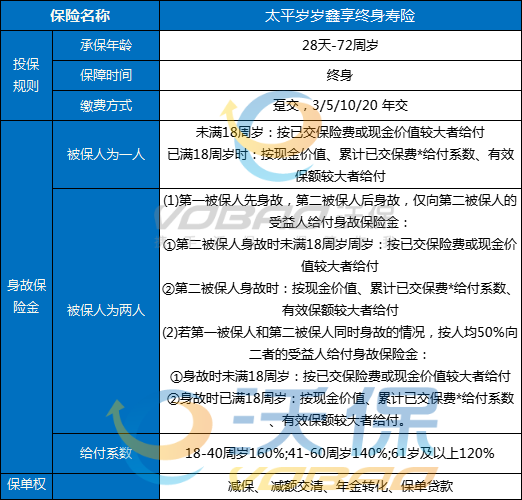 太平岁岁鑫享终身寿险优缺点，太平岁岁鑫享终身寿险划算吗