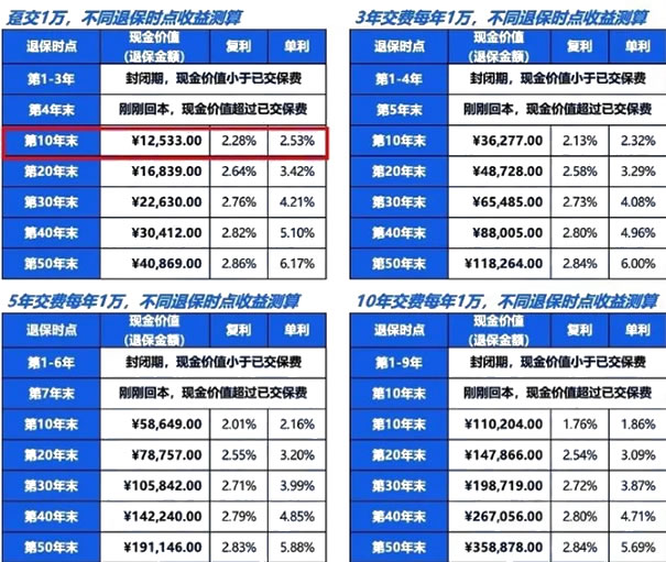 太平岁岁鑫享终身寿险优缺点，太平岁岁鑫享终身寿险划算吗