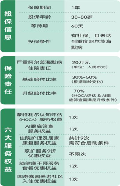 老年痴呆保险理赔吗?国寿财险阿尔茨海默病专病保险怎么样?