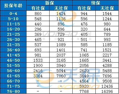 平安悦享逸家百万医疗险产品介绍，大病小病0免赔+医疗服务专属定制