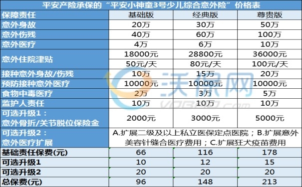 儿童意外险2024推荐，最值得买的儿童意外险有哪些？