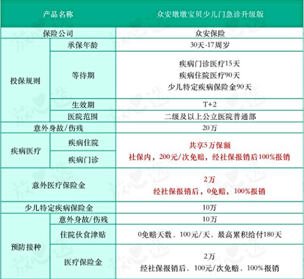 众安墩墩宝贝少儿门急诊保险2023升级版怎么样？在哪买？最新测评！