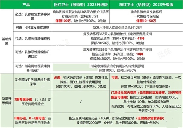 乳腺癌慢病一年能报多少钱，乳腺癌报销完自己掏多少钱