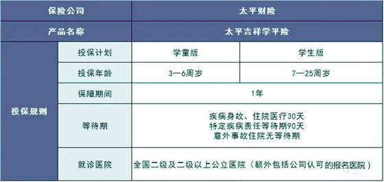 太平吉祥学平险怎么样？多少钱？学生保险“意外+医疗”超强组合