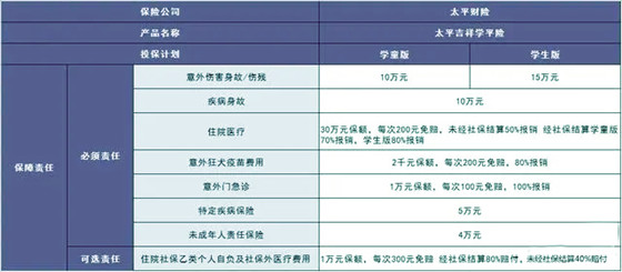 太平吉祥学平险怎么样？多少钱？学生保险“意外+医疗”超强组合