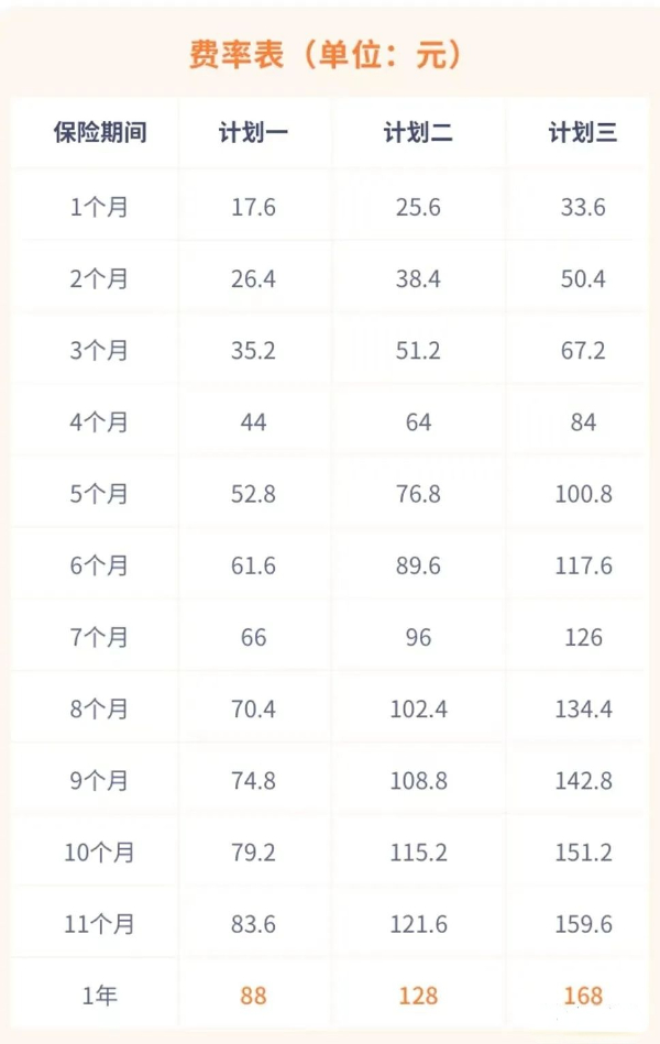 2024找住家保姆照顾老人要买什么保险？住家保姆保险怎么买比较好？